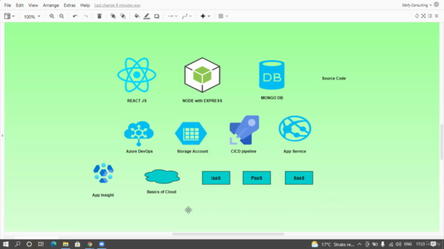 Deploy any MERN Stack App on Azure Cloud using CICD Pipeline – Screenshot 2