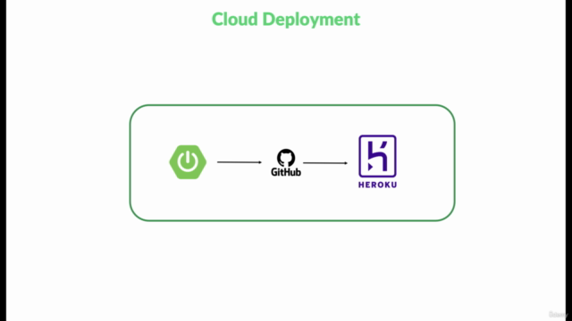 Go Java Full Stack With Spring Boot and Vue JS (Inc. Vuex) – Screenshot 4