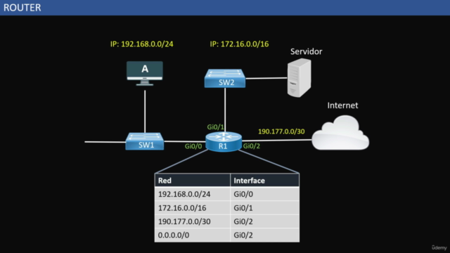 Curso de CCNA 200-301 – Screenshot 3