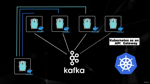 Golang Microservices: Breaking a Monolith to Microservices – Screenshot 3