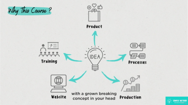 A Quick Guide to Turn Your Idea Into a Project – Screenshot 1