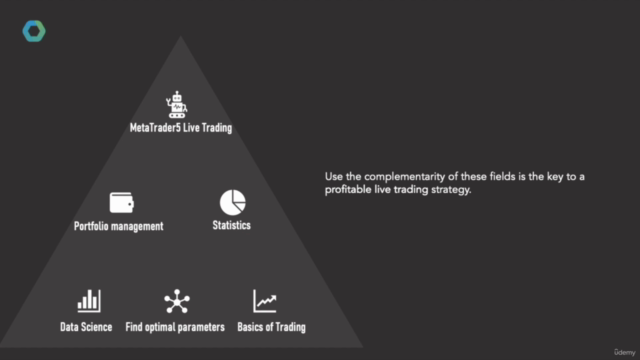 Algorithmic Trading with Python: Technical Analysis Strategy – Screenshot 3