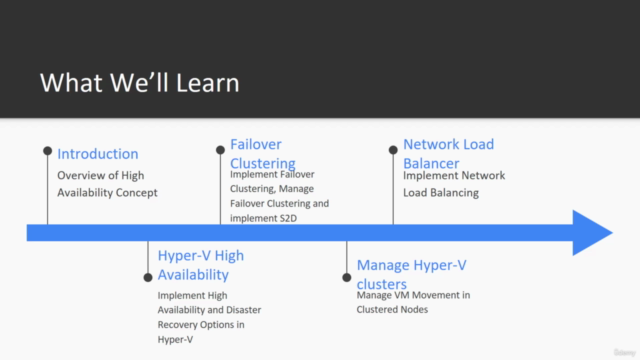 Windows Server 2019 High Availability, Hyper-V, Clustering – Screenshot 2