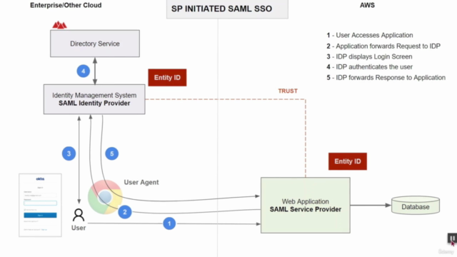 Master SAML 2.0 with Okta – Screenshot 1