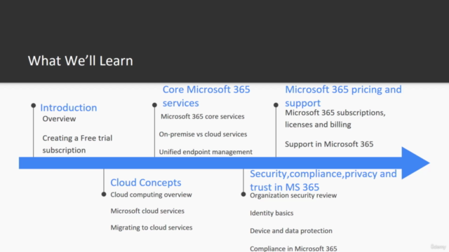 MS-900 Microsoft 365 Fundamentals Complete Preparation - Screenshot_02