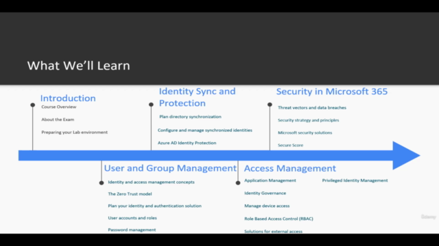 MS-500 Microsoft 365 Security Administration Complete Prep – Screenshot 2