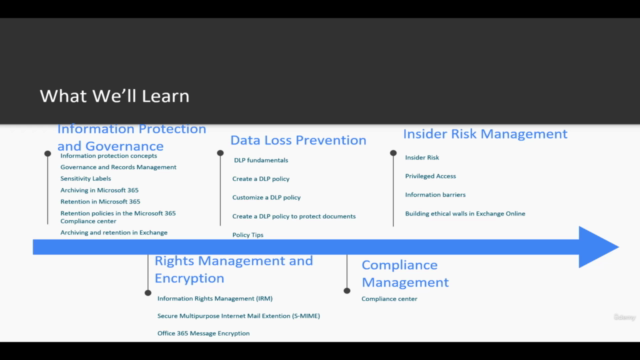 MS-500 Microsoft 365 Security Administration Complete Prep – Screenshot 3