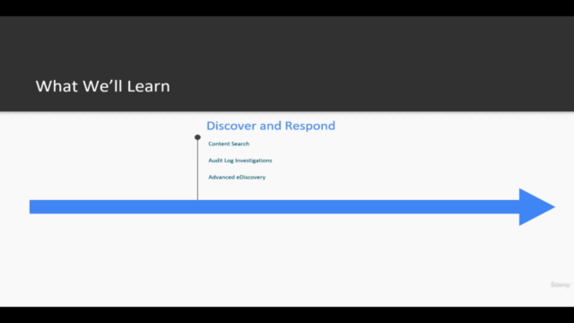 MS-500 Microsoft 365 Security Administration Complete Prep – Screenshot 4