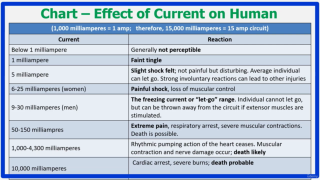 Electrical Hazards in Hindi – Screenshot 2