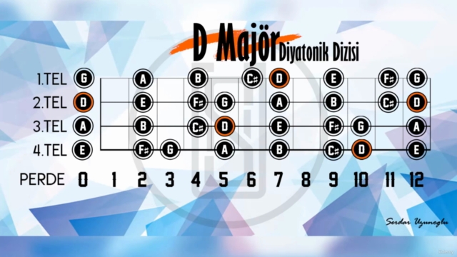 Bas Gitarda Cümle Varyasyonları Kütüphanesi 2 – Screenshot 2