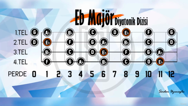 Bas Gitarda Cümle Varyasyonları Kütüphanesi 2 – Screenshot 3