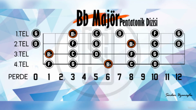 Bas Gitarda Cümle Varyasyonları Kütüphanesi 2 – Screenshot 4