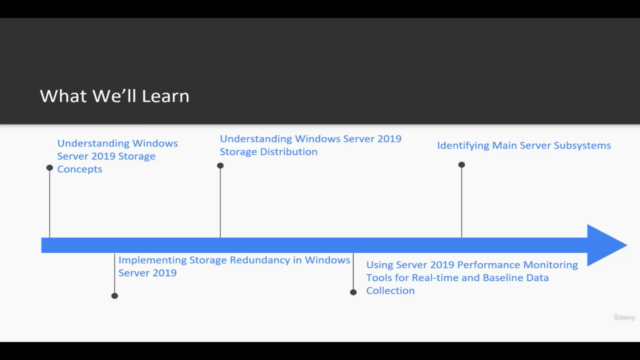 Windows Server 2019 Administration Fundamentals - Screenshot_03