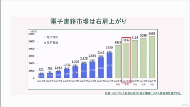 Kindle電子書籍で濃い見込み客をファン化!ビジネスに活かす出版戦略&マーケティング – Screenshot 1