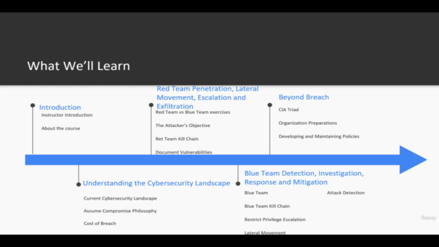 Enterprise Security Fundamentals - Screenshot_02