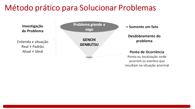 Método Prático de Solução de Problemas – Screenshot 2