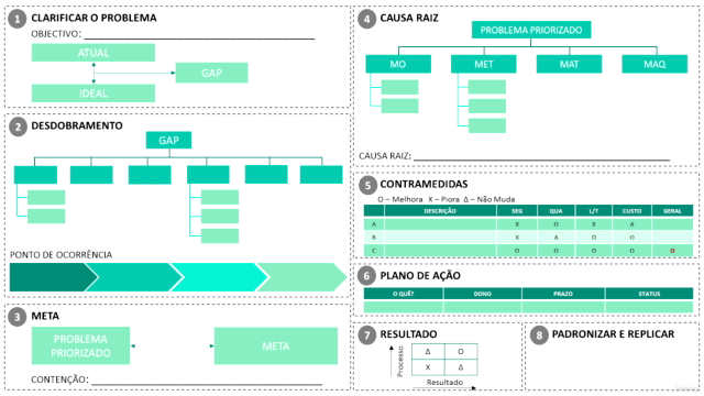Método Prático de Solução de Problemas – Screenshot 3