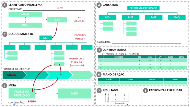 Método Prático de Solução de Problemas – Screenshot 4