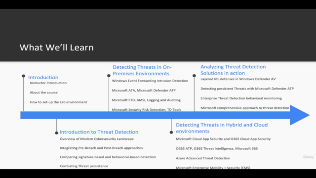 Threat Detection in an Enterprise - Screenshot_02