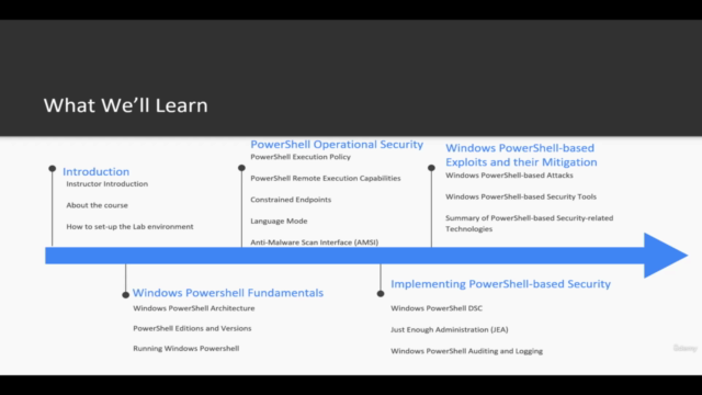 PowerShell Security - Screenshot_02