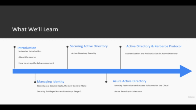 Managing Identity in a Microsoft Enterprise – Screenshot 2