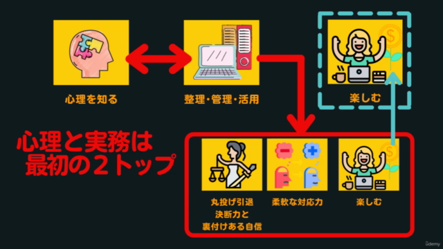 個人大家さん向け不動産賃貸【空室対策 基礎の基礎（下巻）】健全運営のための最初の講座 – Screenshot 3