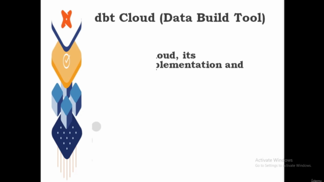 data build tool in Cloud(dbt Cloud) – Screenshot 2