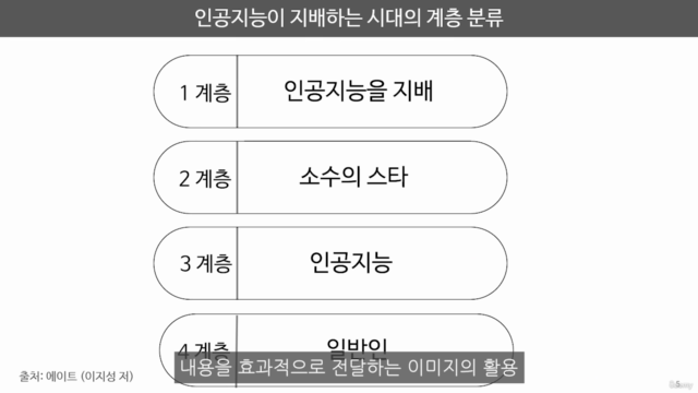 쉽게 이해되며 깔끔한 표현의 비즈니스 문서 만들기 – Screenshot 2
