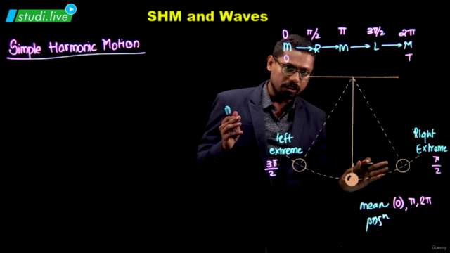 PHYSICS: Oscillations, SHM, Waves  (AP-Physics-1,IIT,NEET) - Screenshot_02