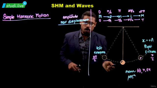 PHYSICS: Oscillations, SHM, Waves  (AP-Physics-1,IIT,NEET) - Screenshot_03