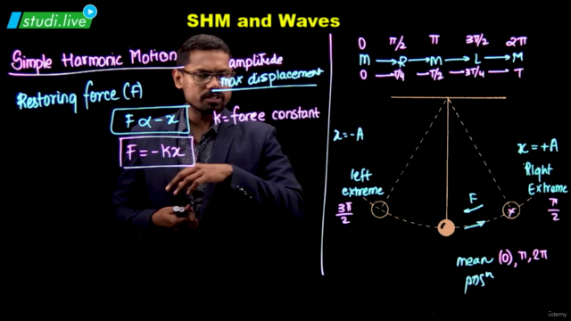 PHYSICS: Oscillations, SHM, Waves  (AP-Physics-1,IIT,NEET) - Screenshot_04