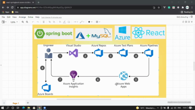 Automate ReactJs & SpringBoot CICD Pipelines on AzureDevOps – Screenshot 2