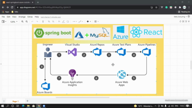 Automate ReactJs & SpringBoot CICD Pipelines on AzureDevOps – Screenshot 4