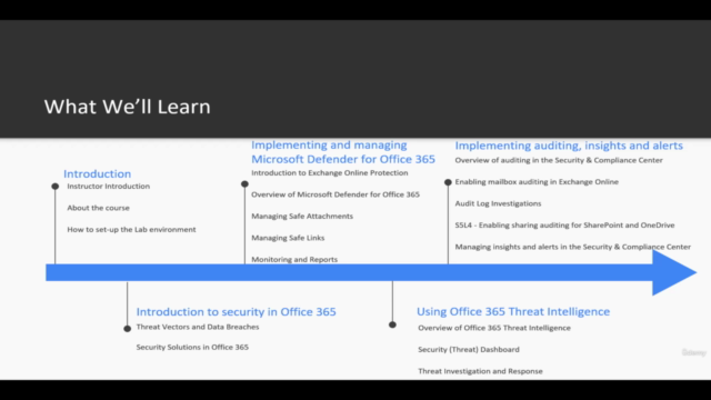 Security in Office 365 - Screenshot_02