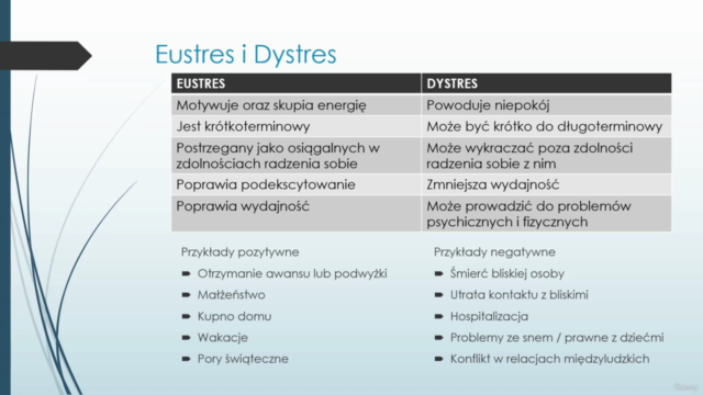 Kurs jak radzić sobie ze stresem – Screenshot 1