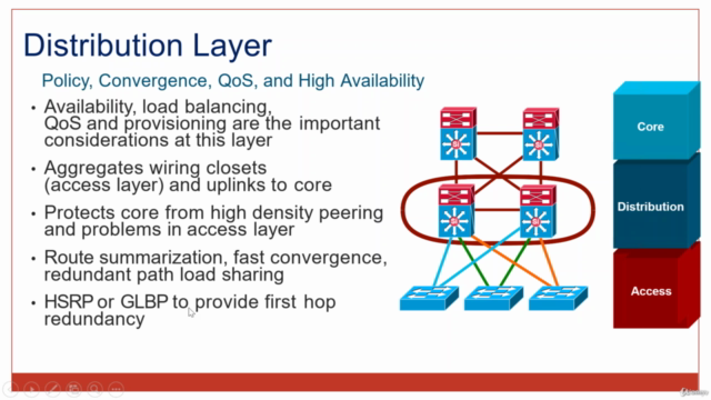 200-901 DEVASC : Cisco DevNet Associate – Screenshot 2