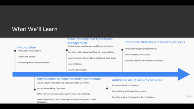 Microsoft Azure Security Services - Screenshot_02