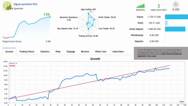 Trading Algorithmique avec Python: Analyse Technique – Screenshot 3