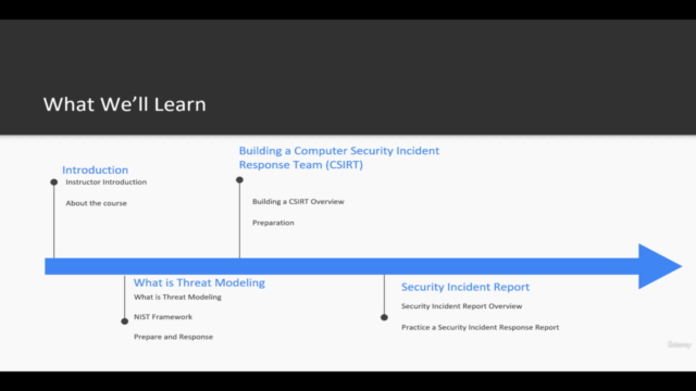 Planning and Implementing a Security Incident Response – Screenshot 2
