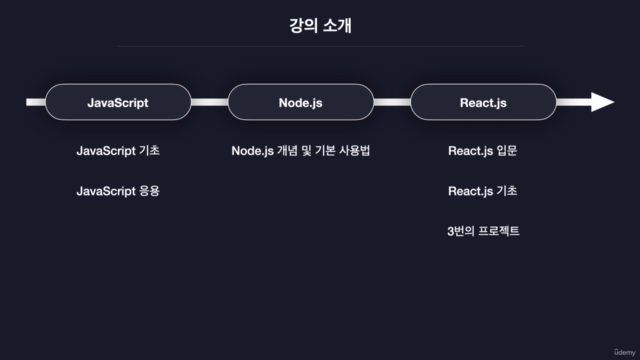 [2024 리뉴얼] 한입 크기로 잘라 먹는 리액트(React.js) – Screenshot 1