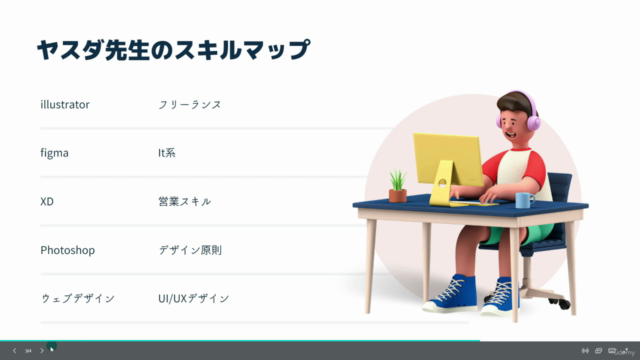 【初心者】超高品質なWEBサイトを簡単に作成!今最も人気のSTUDIOを使って、ノーコードでお洒落なホームページ作成を! – Screenshot 4