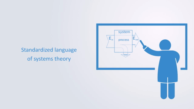 Systems Thinking Made Simple – Screenshot 2
