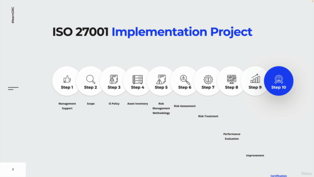 ISO/IEC 27001:2022 Lead Implementer – Screenshot 2