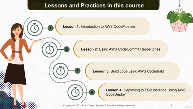 CI/CD with AWS DevOps Tools (Jul 2023) – Screenshot 4