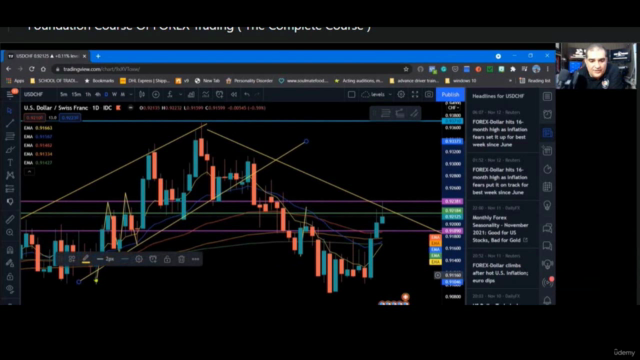 Foundation Course Of  FOREX Trading ( The Complete Course ) - Screenshot_03