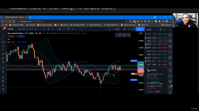 Foundation Course Of  FOREX Trading ( The Complete Course ) - Screenshot_04