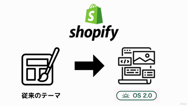 【Shopify】既存テーマをオンラインストア2.0に移行する方法を学ぼう – Screenshot 1