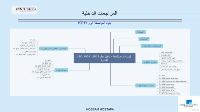 ISO 19011Auditing management systems | نظام إدارة المراجعات – Screenshot 2