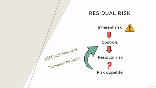 Anti-Money Laundering (AML) Business Risk Assessment – Screenshot 2