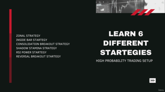 Heikinashi Candlestick- Stock Price Action Trading Strategy - Screenshot_02